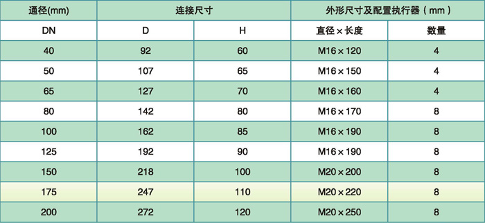 陶瓷对夹式止回阀