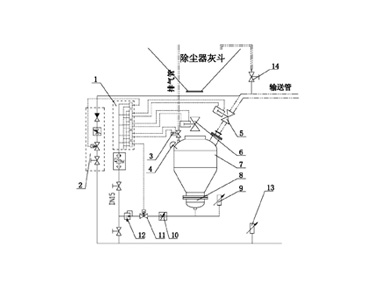 正压浓相气力输送设备