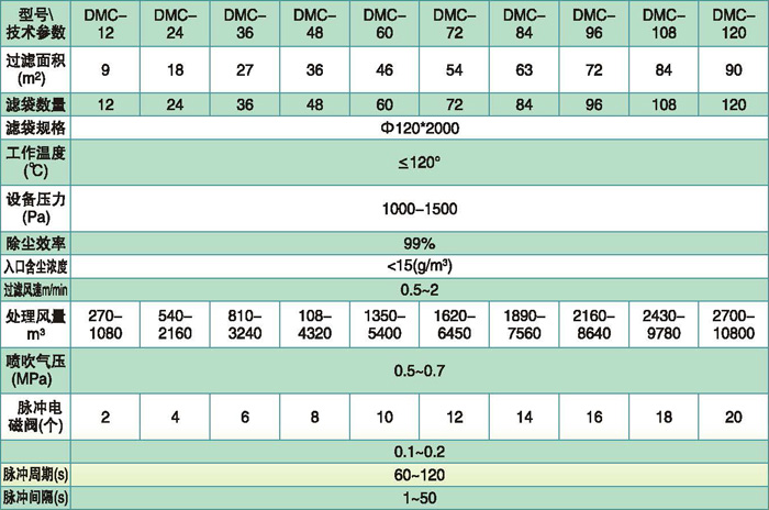 脉冲袋式除尘器