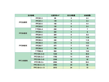 PPC系列气箱脉冲袋除尘器